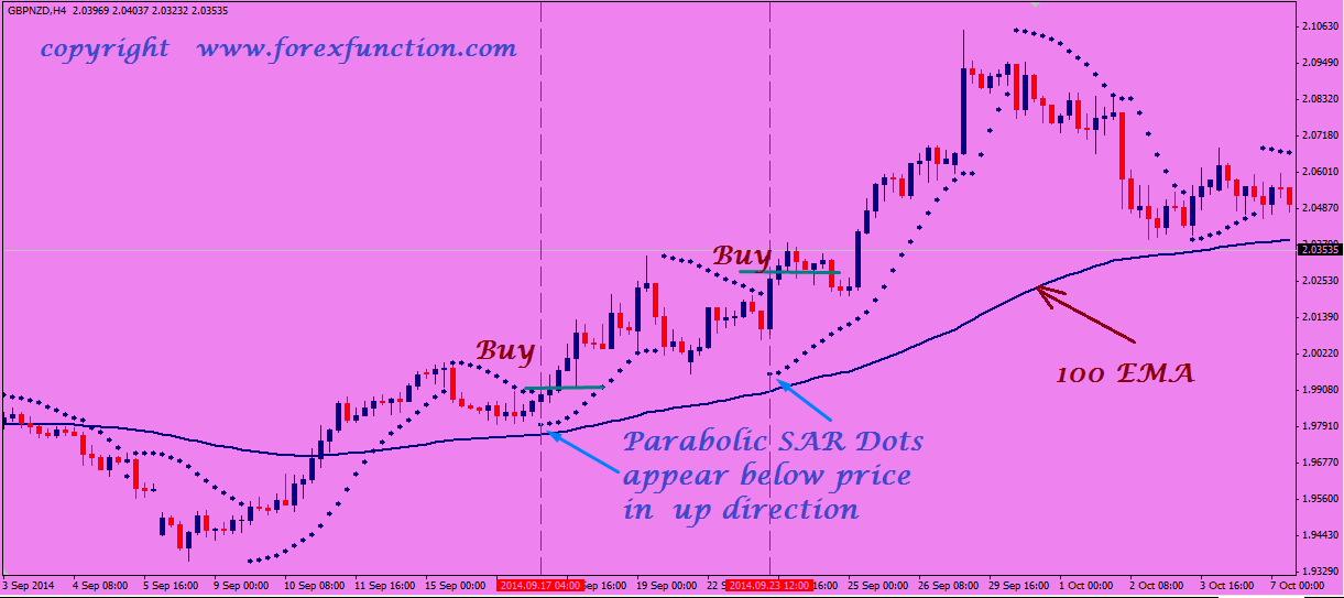 exercise of stock options worksheet