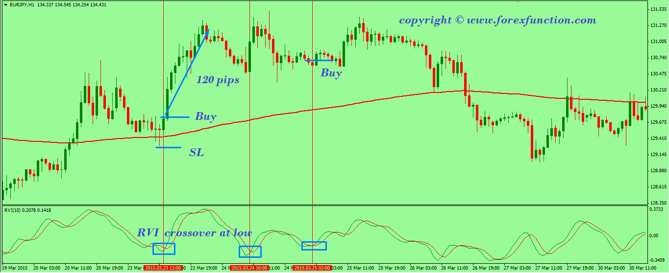 200 ema forex strategy