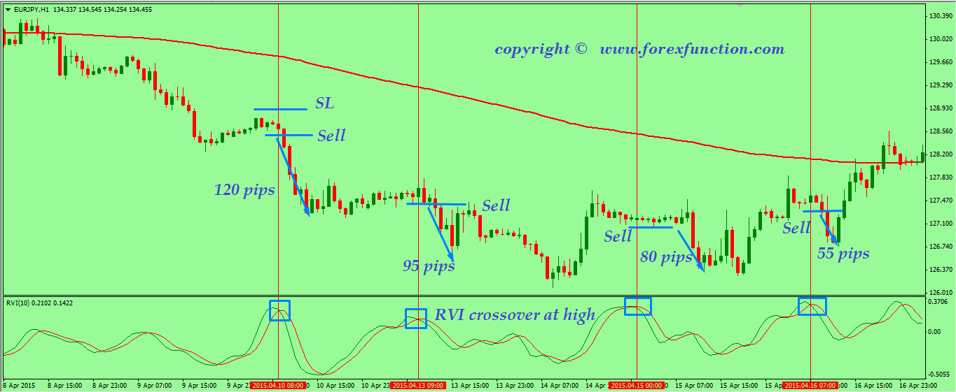 Forex Trading Strategies