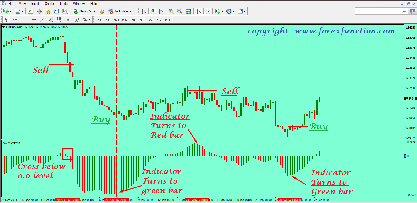 oscillator-trading-strategy