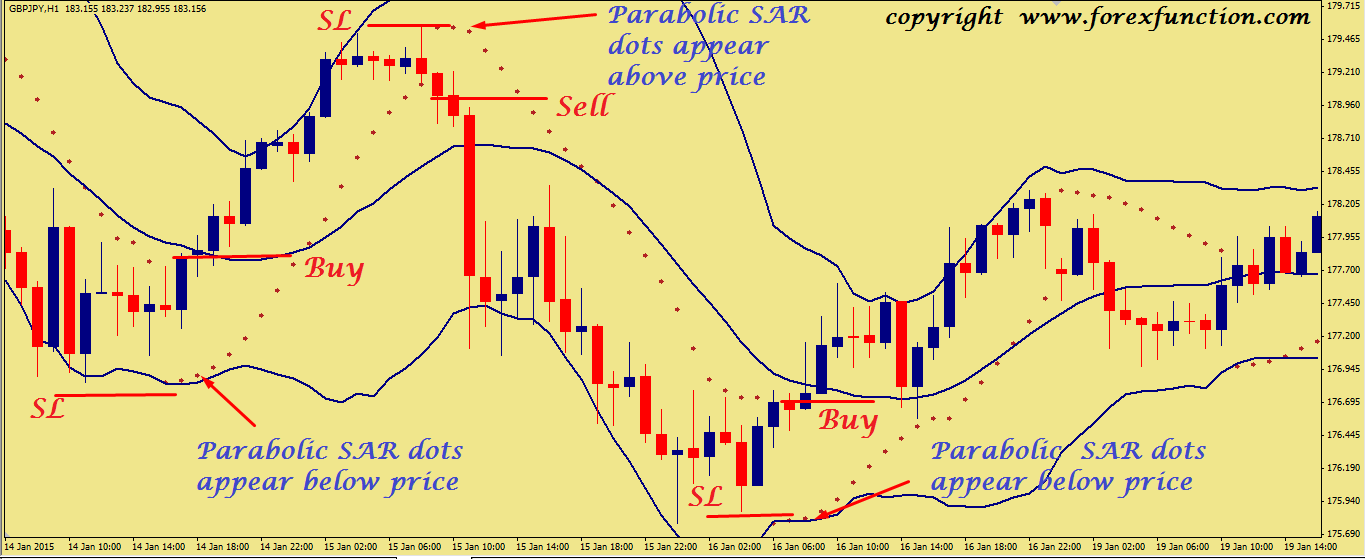 bollinger bands strategy for nifty