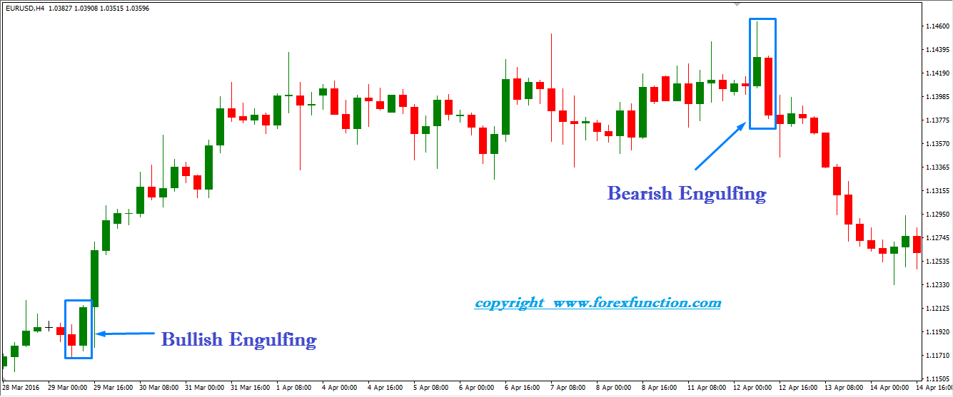 Gbp Usd Candlestick Chart