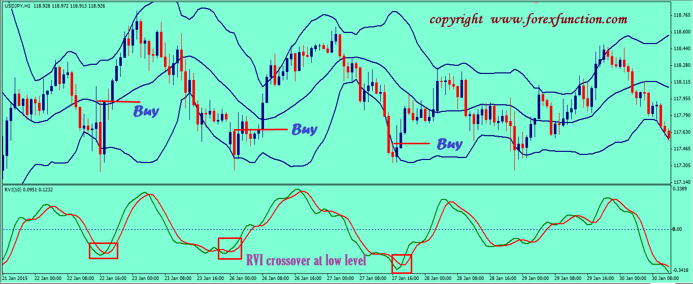 bollinger bands sell signal