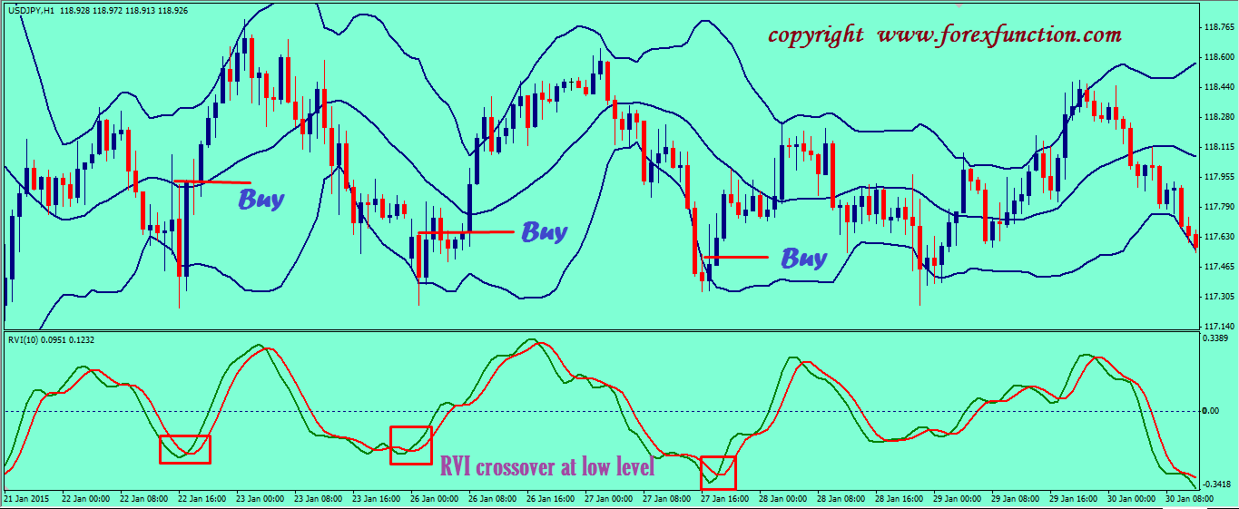 day trading technique using bollinger bands