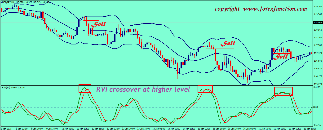 using bollinger bands stop loss