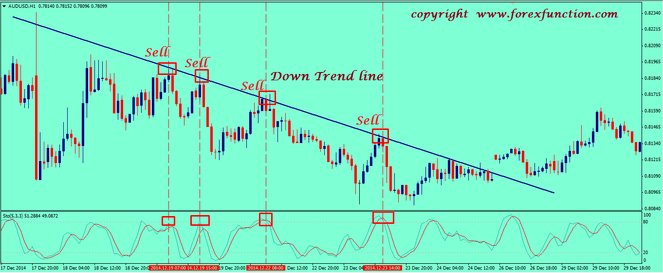 down-trend-following-trading-strategy