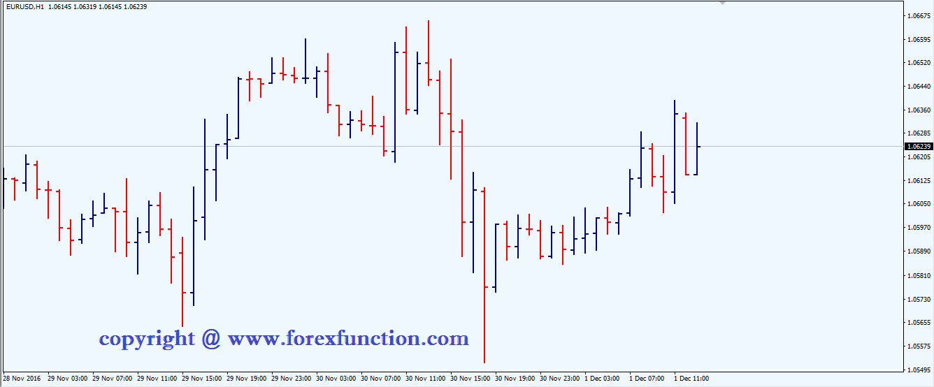 Types Of Charts In Technical Analysis Pdf