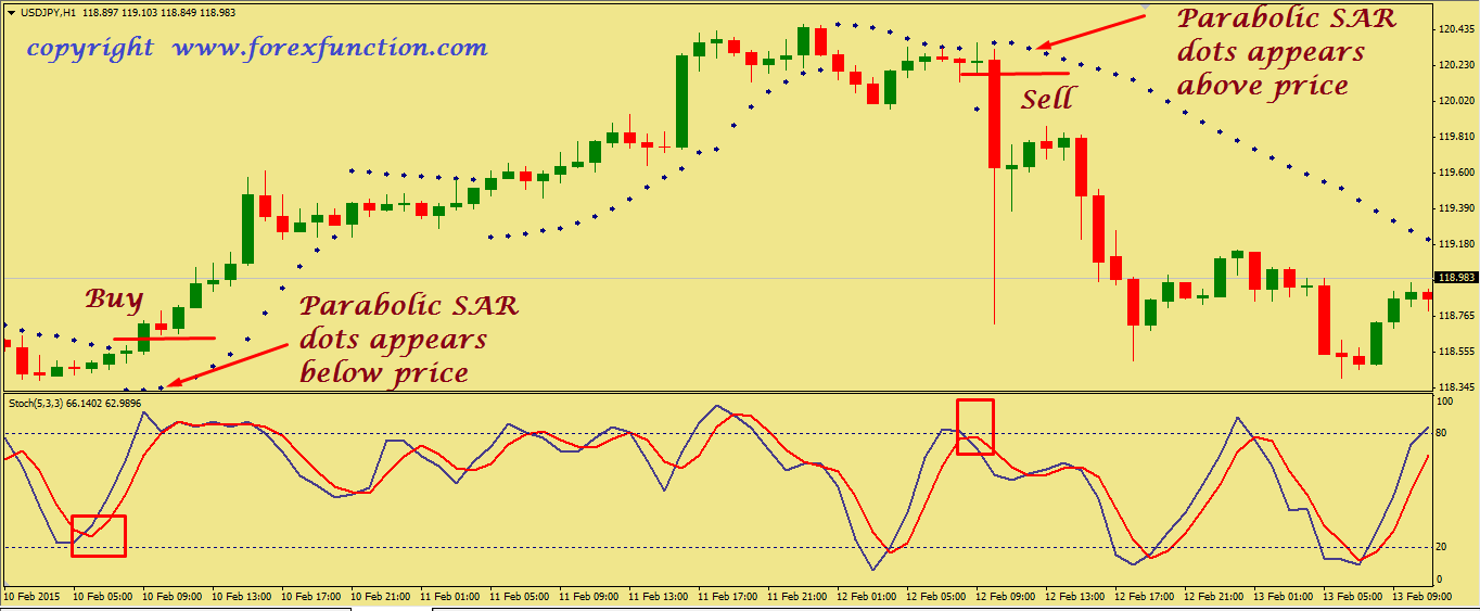 market neutral forex trading with parabolic sar