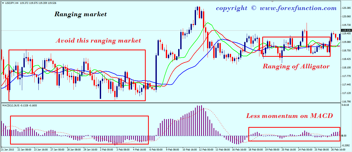 options trading using greeks and sneaks