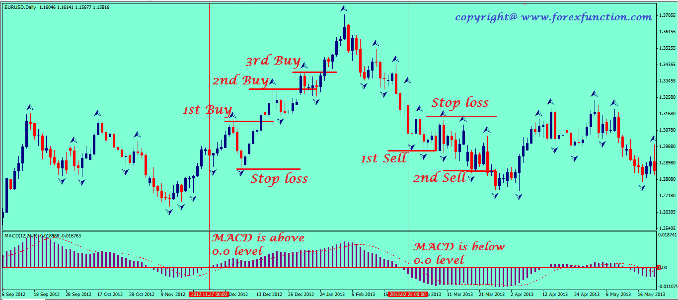 fractal forex trading strategy