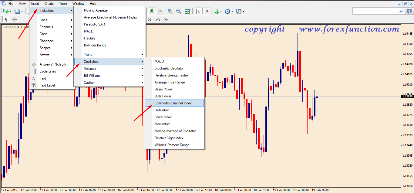 CCI-set-up