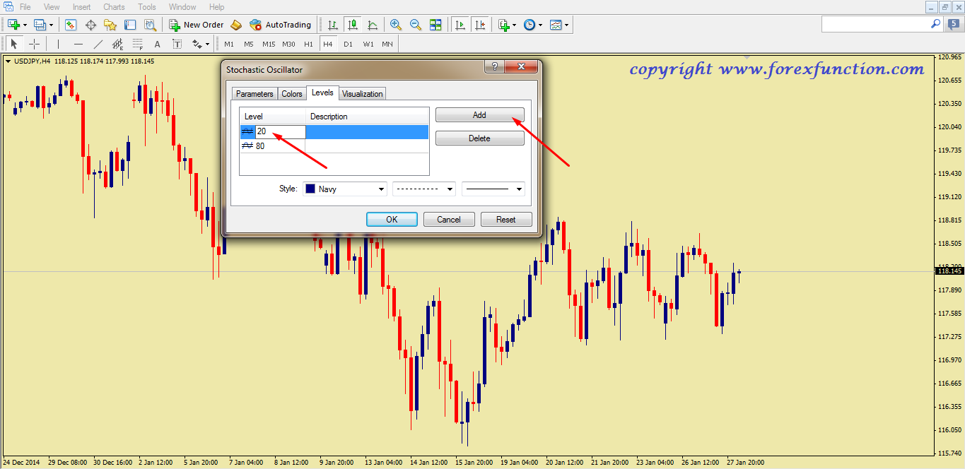 add-level-on-stochastic