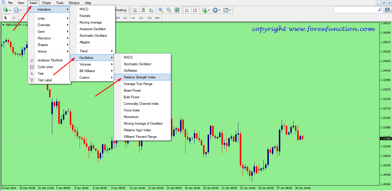 Rsi Chart