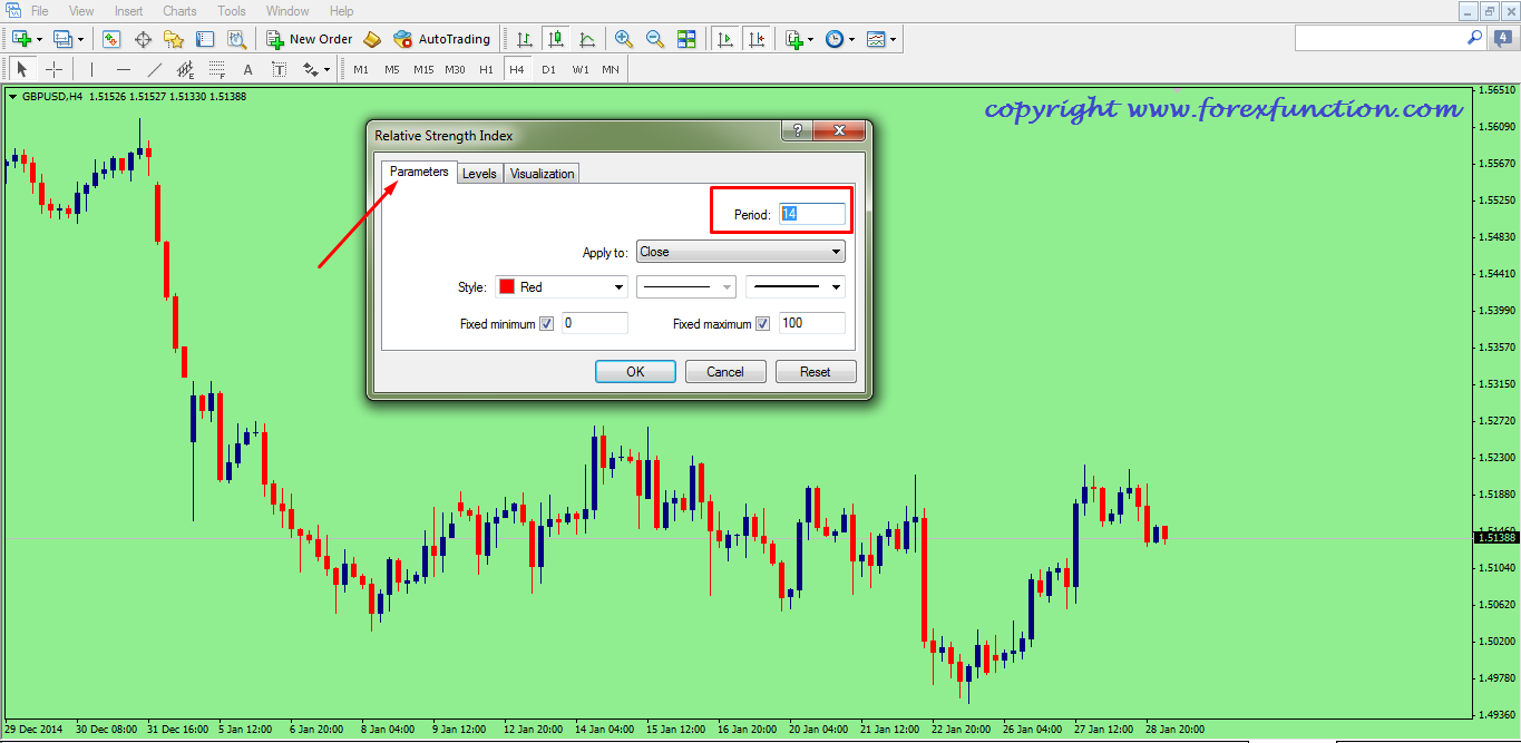 Rsi On Chart Indicator Mt4