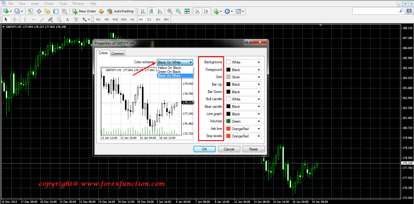 Mt4 Chart Color Schemes