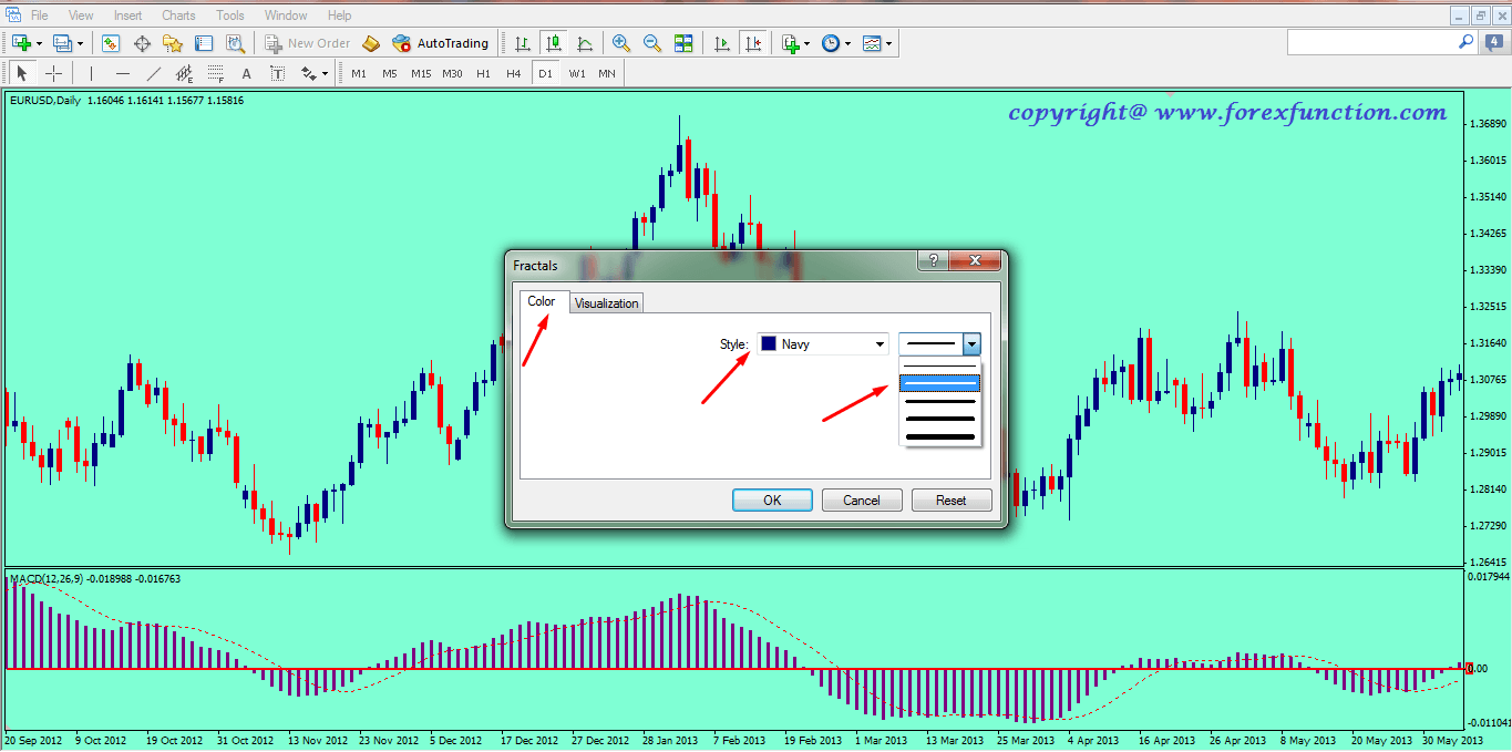 fractal-indicator-edit-process