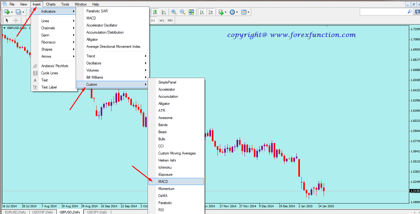 macd-set-up