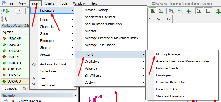 Mt4 Chart Settings