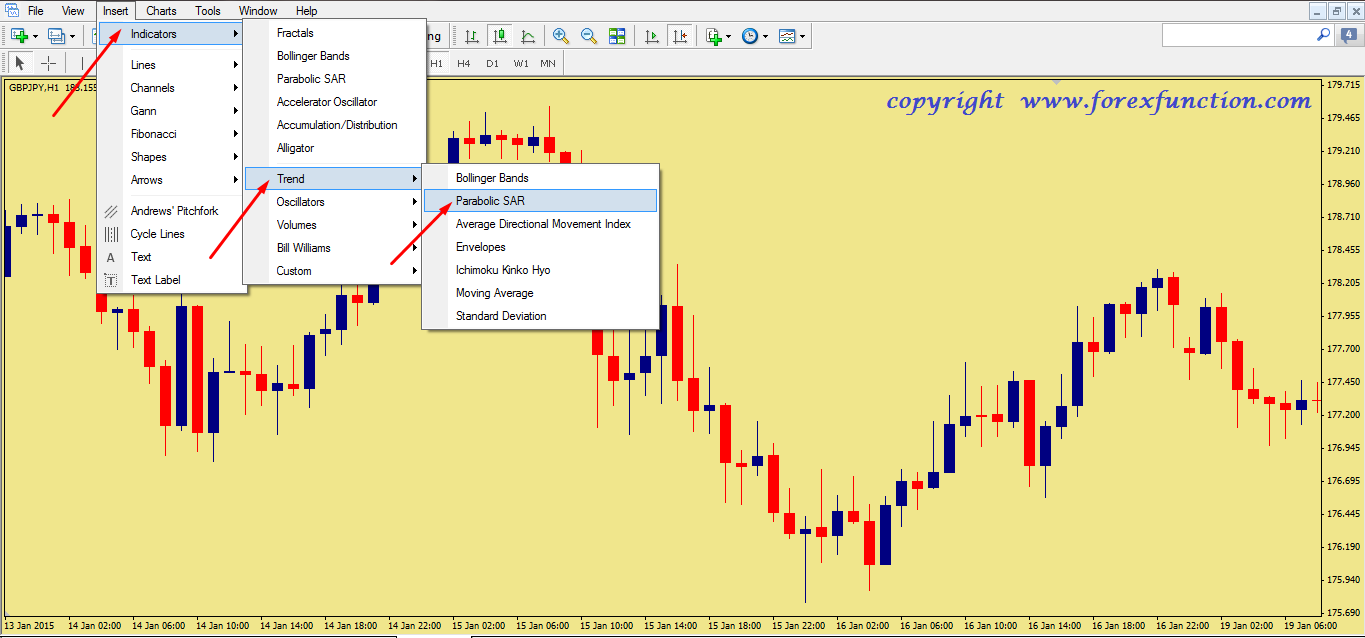 parabolic-sar-set-up