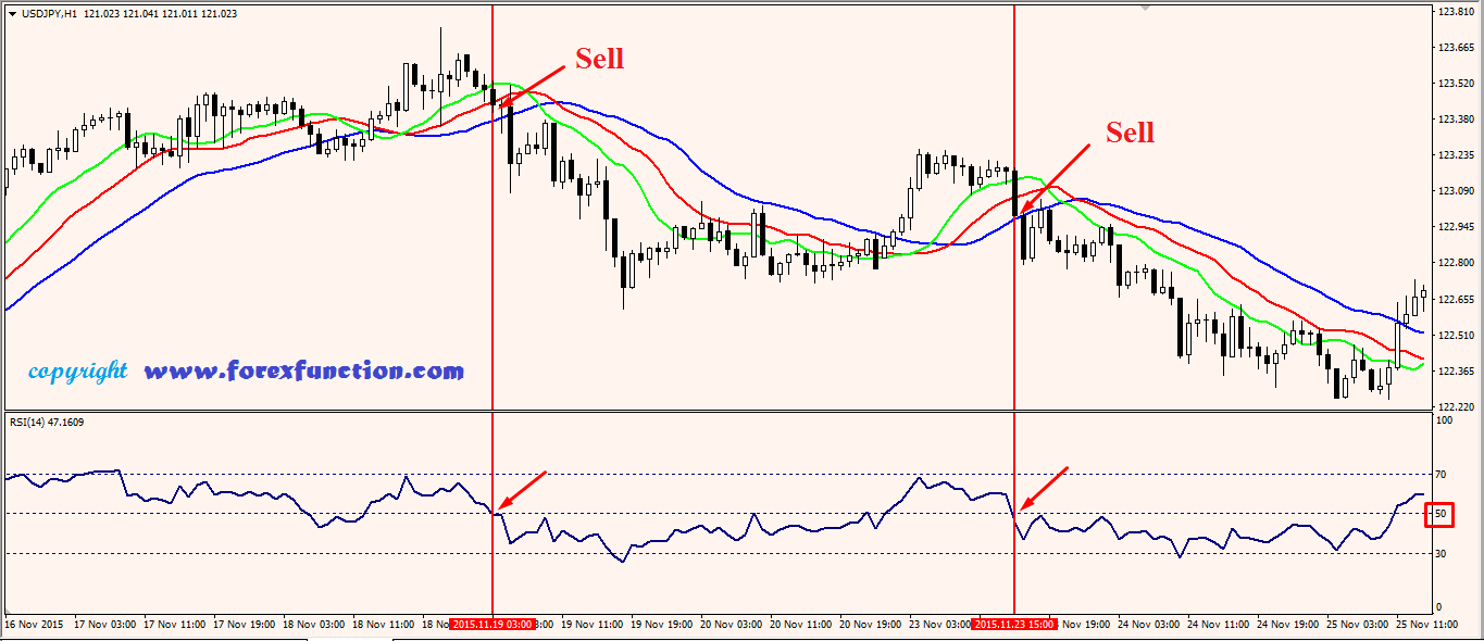 trading strategies using rsi