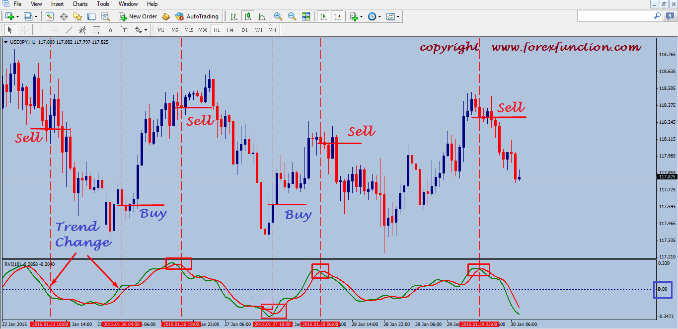 H4 forex trading strategy