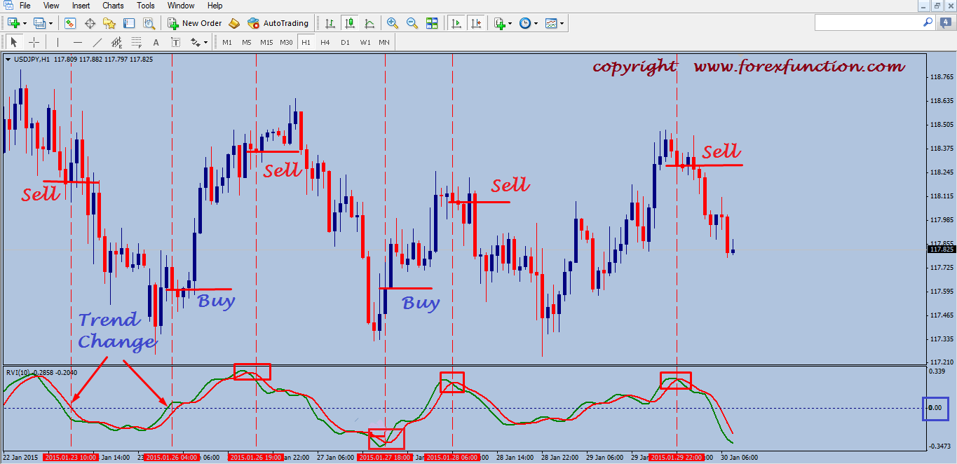 h1 forex strategy