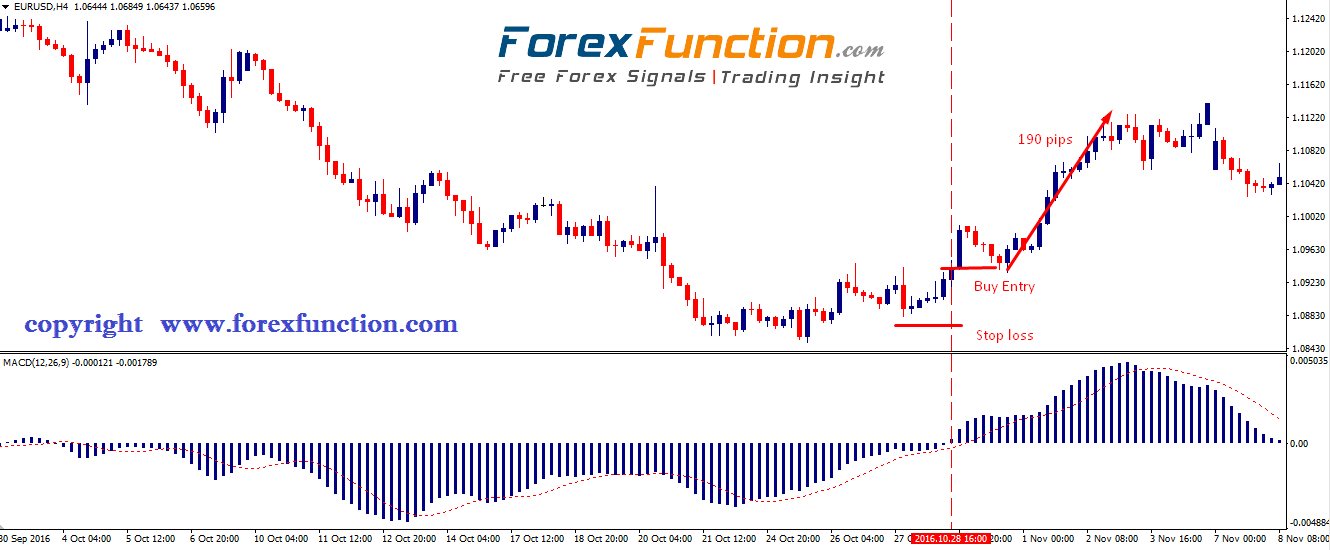 Forex function