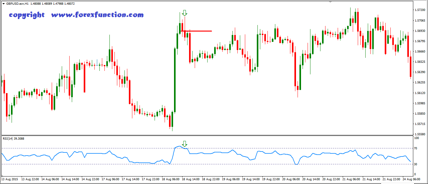 pengertian stop loss dalam forex