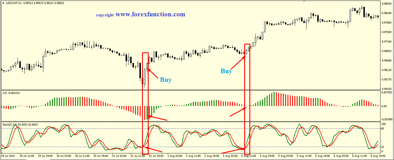 awesome_Oscillator_trading-strategy