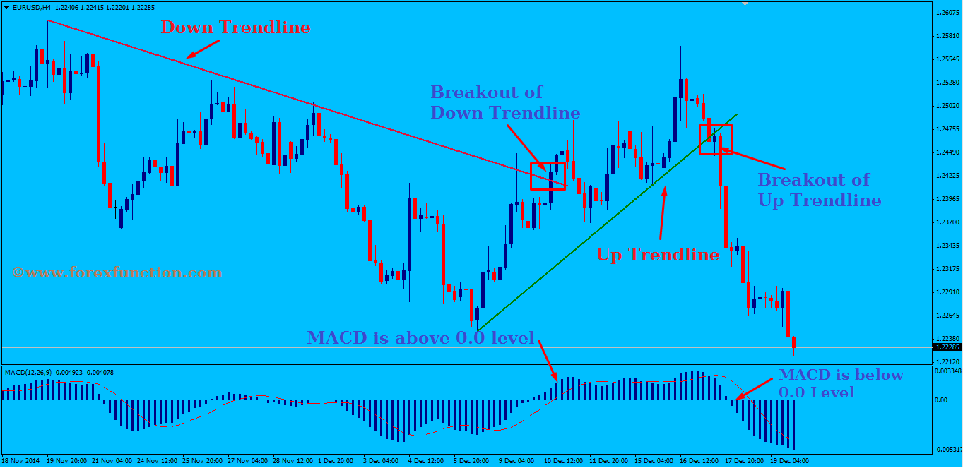 macd trading system for stocks