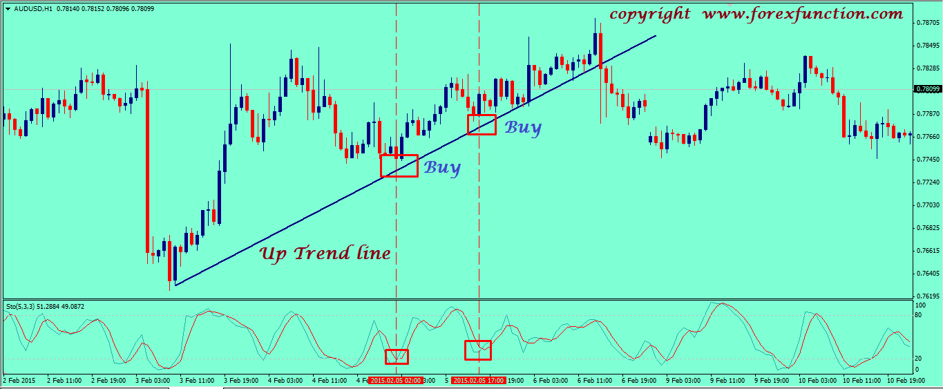 forex losses tax deductible australia