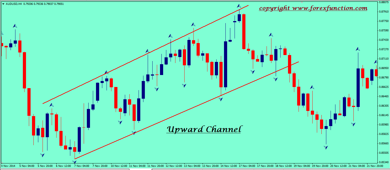 trading forex using fractals