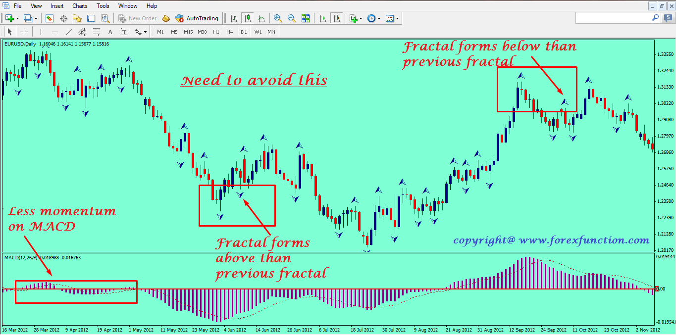 fractal breakout forex strategy