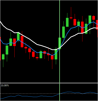 ema cross forex strategy