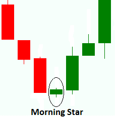 Morning star forex