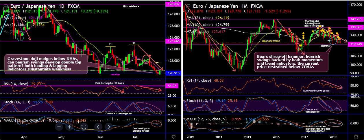 Eur Jpy Live Charts