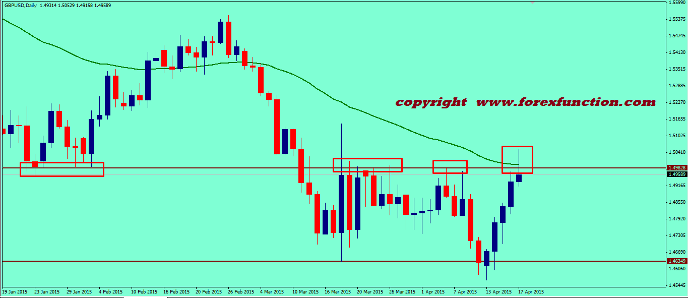 Trading weekly options for a living gem * uzodocymujyb.web.fc2.com