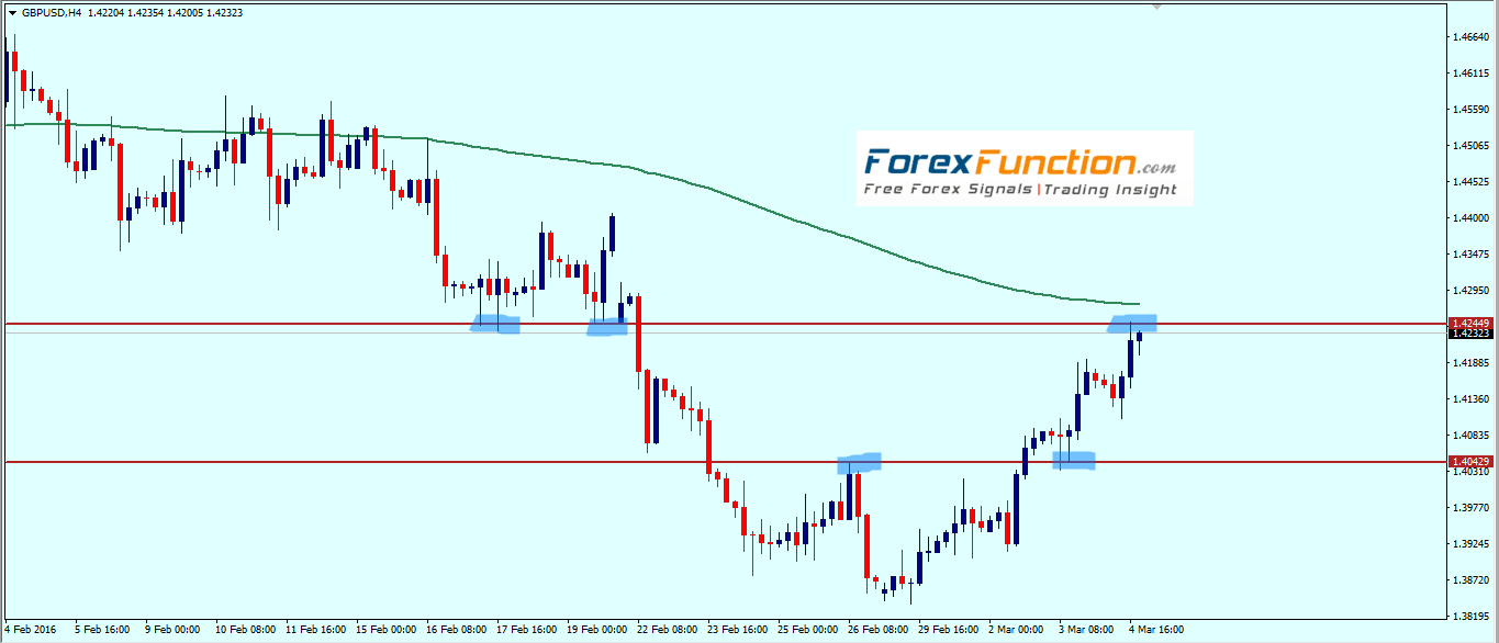 estrategias de forex a largo plazo