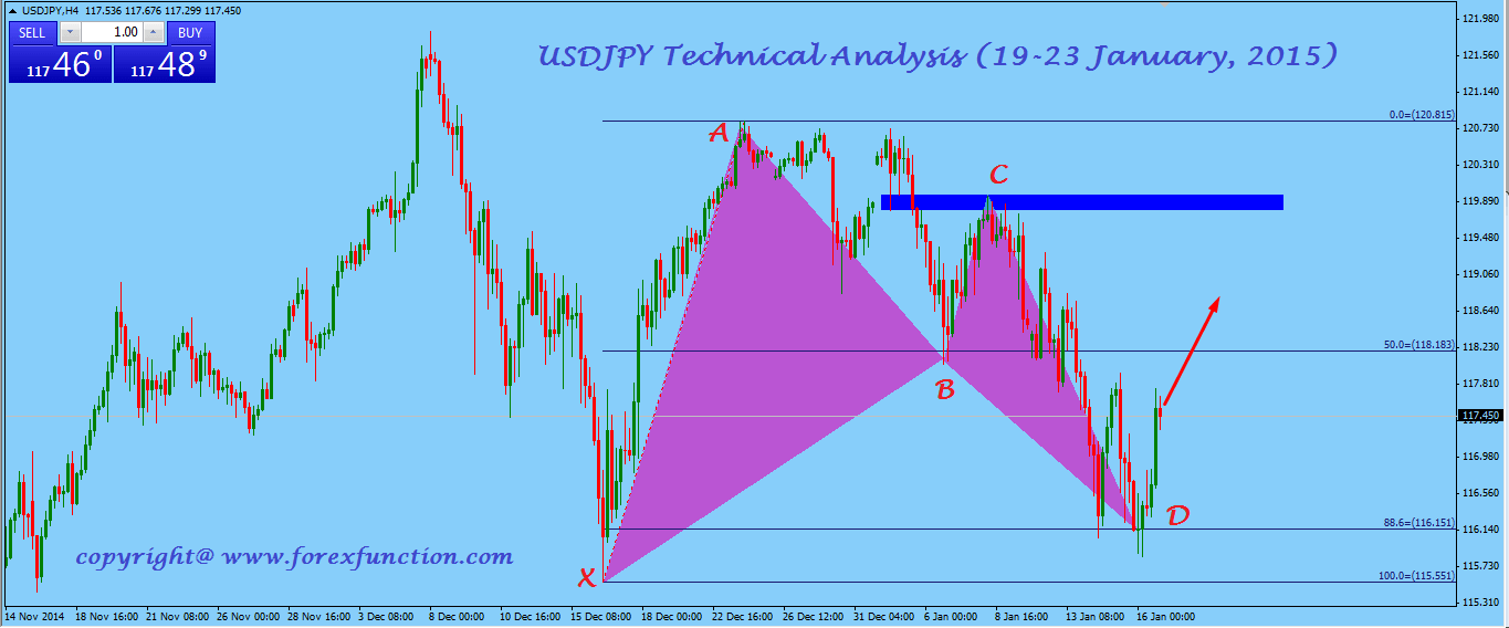Forex trading 121