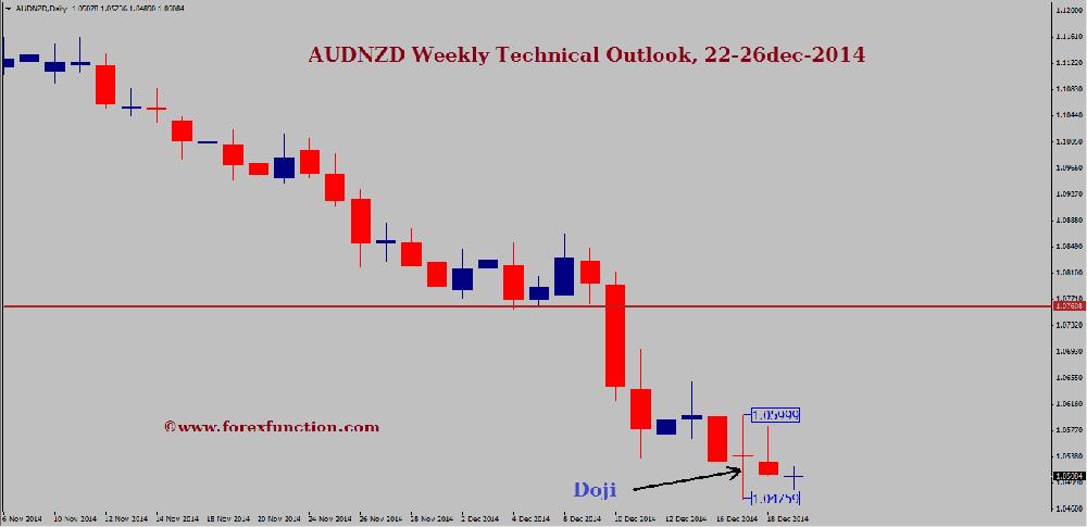 live forex markets