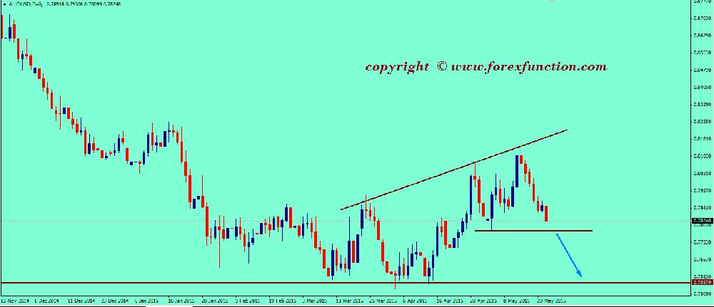 Forex indonesia