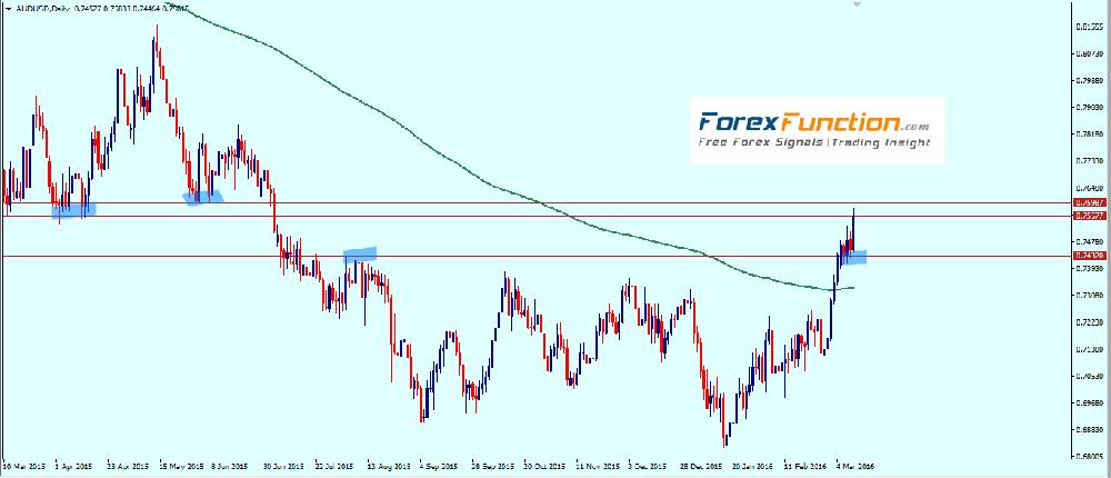 Trader forex di indonesia