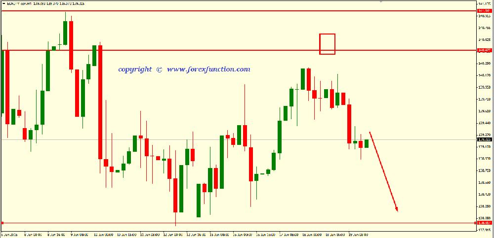 Option trading bull market strategies pdf