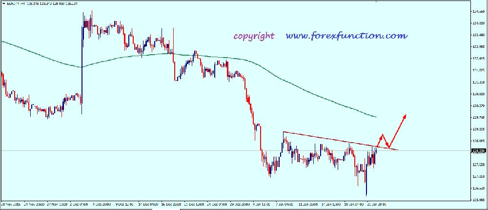 Momentum trading system pdf