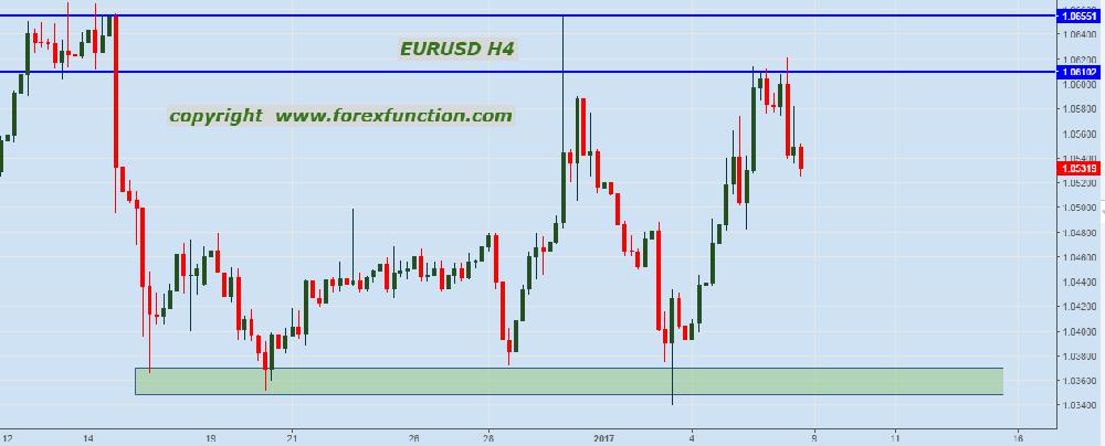 Bond trading strategies