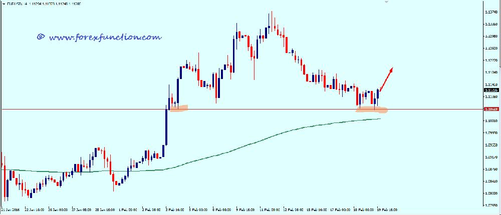Weekly forex signals eur usd