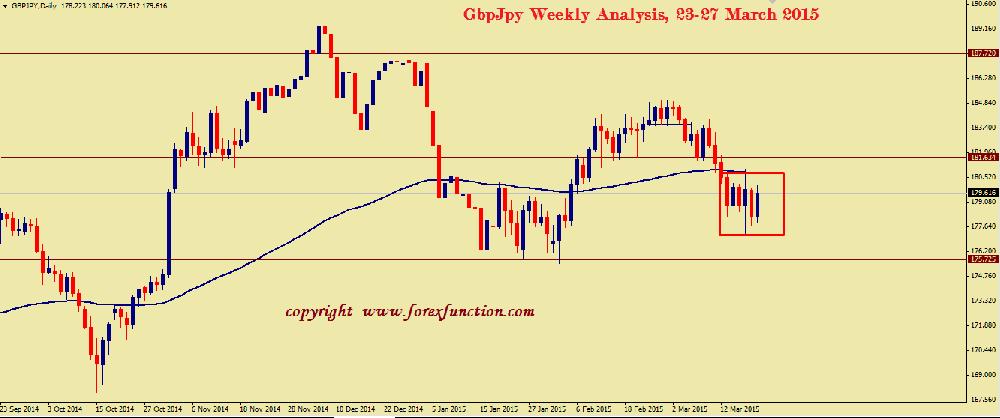Gbpjpy spread
