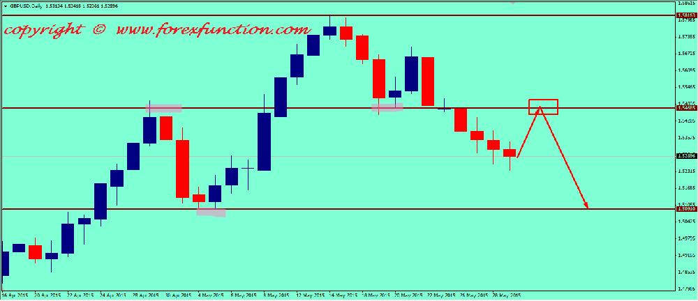 Copy trade forex broker