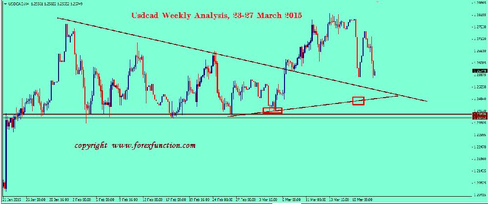 Forex signal 30 system review