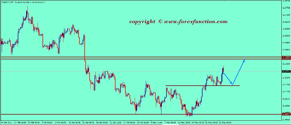 Icici forex